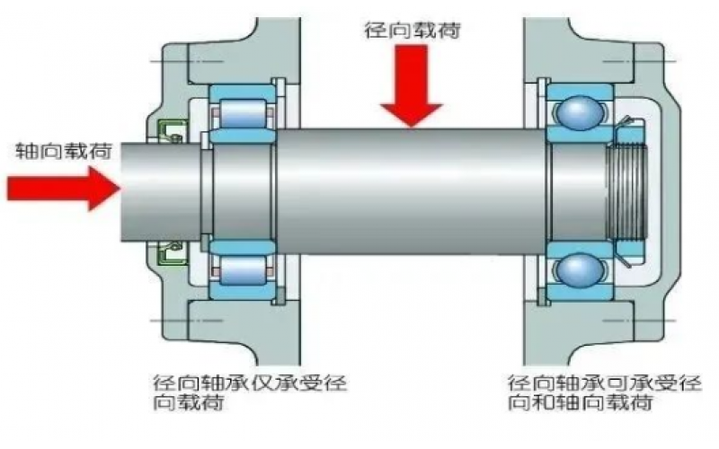 为何汽轮机支持轴承温度保护动作值高于支持轴承5℃？-北京每一场竞技都是好运的开始