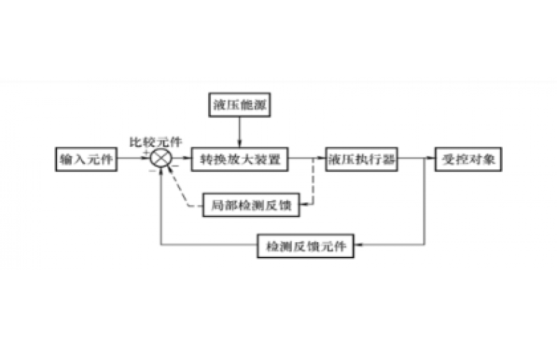 液压控制系统的组成及分类知识-每一场竞技都是好运的开始