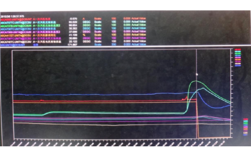 甲侧一次风机轴承温度高跳闸，机组停运-重庆每一场竞技都是好运的开始