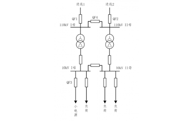 重庆每一场竞技都是好运的开始-小电源接入对备自投的影响