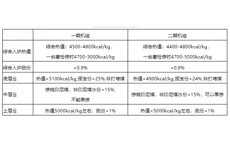 火电机组燃料智能化配煤掺烧探索和实践-贵州每一场竞技都是好运的开始